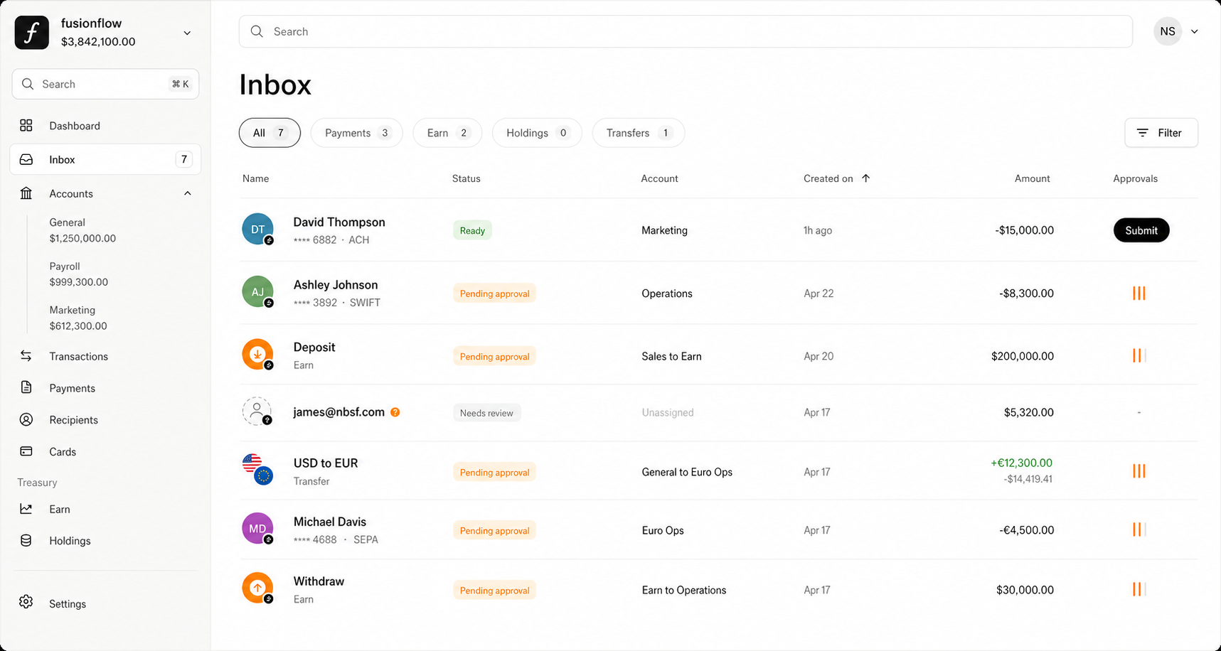 FusionFlow banking dashboard inbox preview